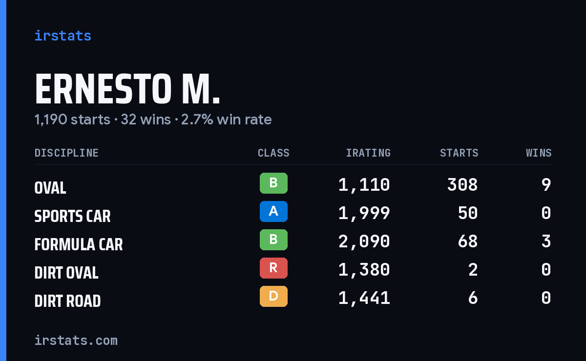 Loading... iRacing stats card