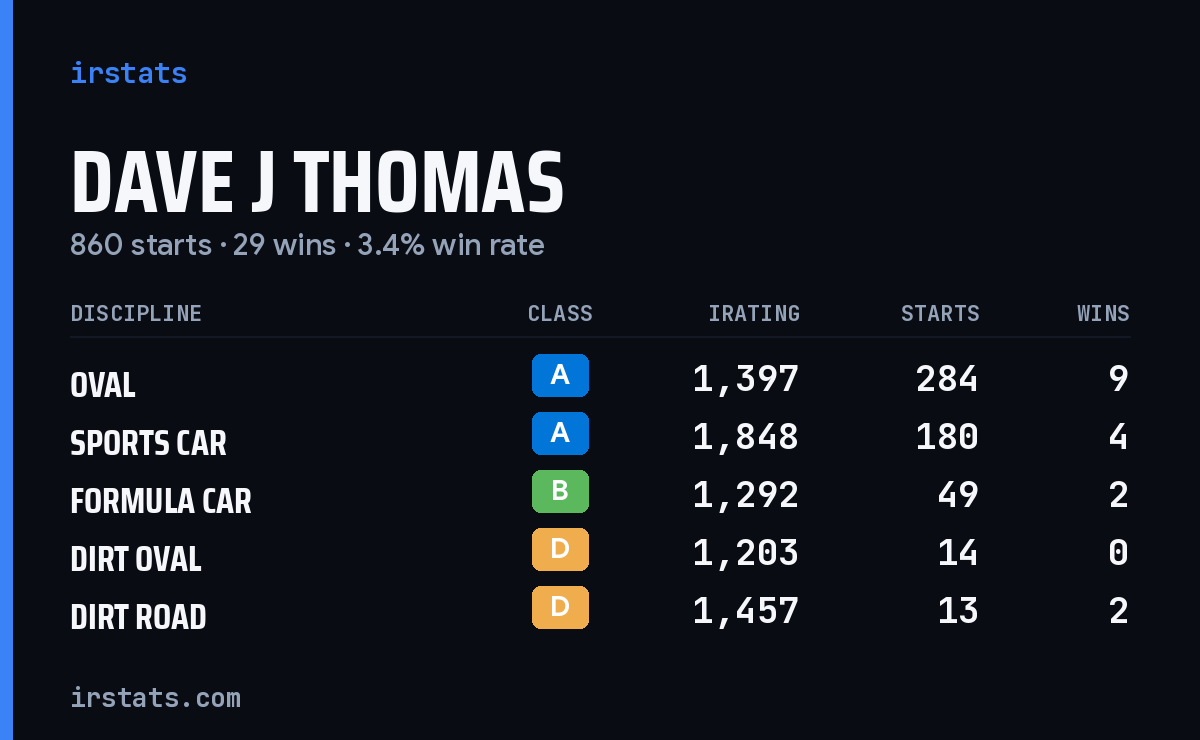 Loading... iRacing stats card
