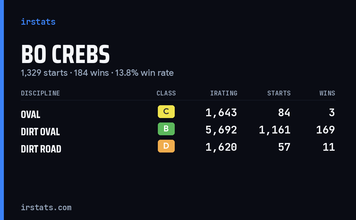 Loading... iRacing stats card