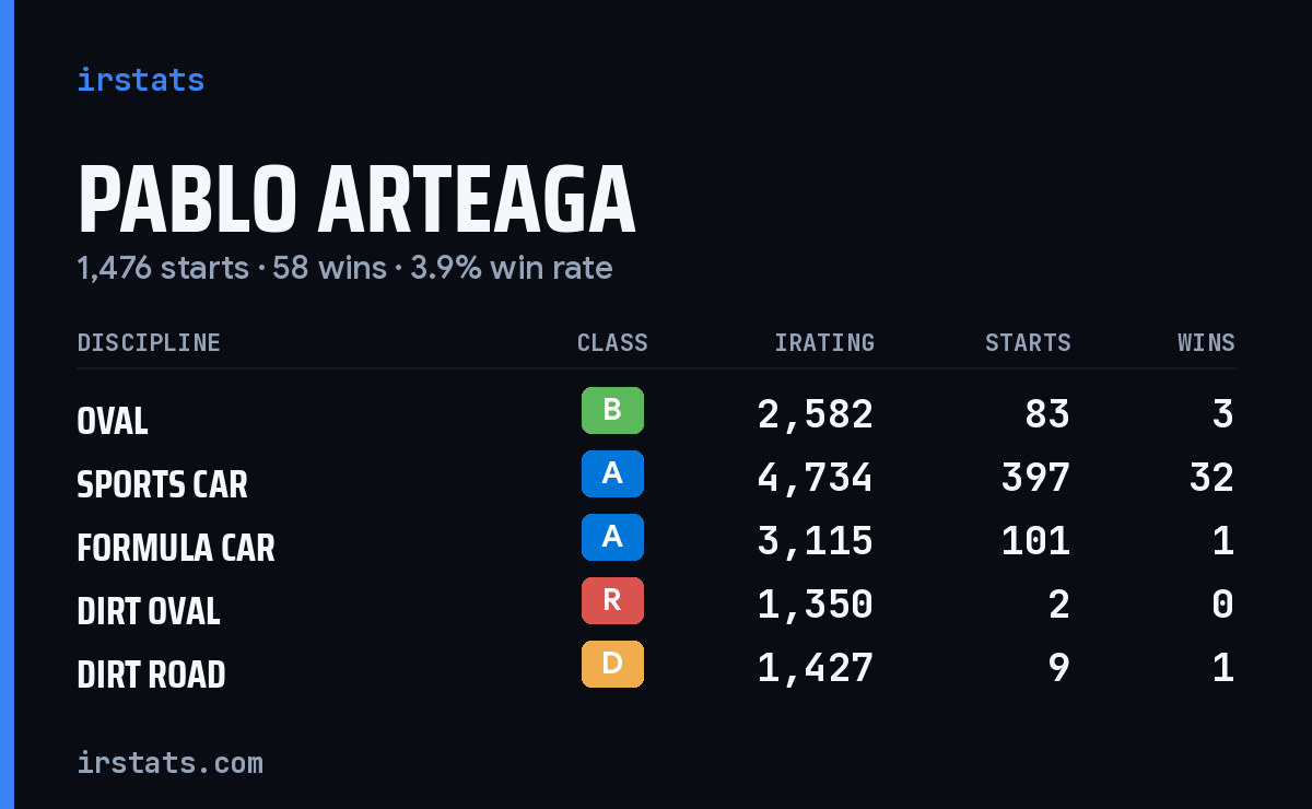 Loading... iRacing stats card