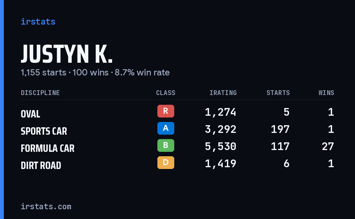 Loading... iRacing stats card