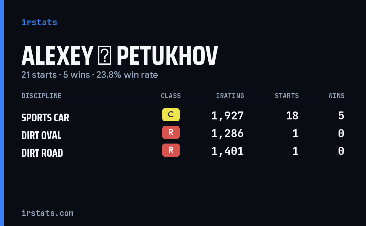 Loading... iRacing stats card