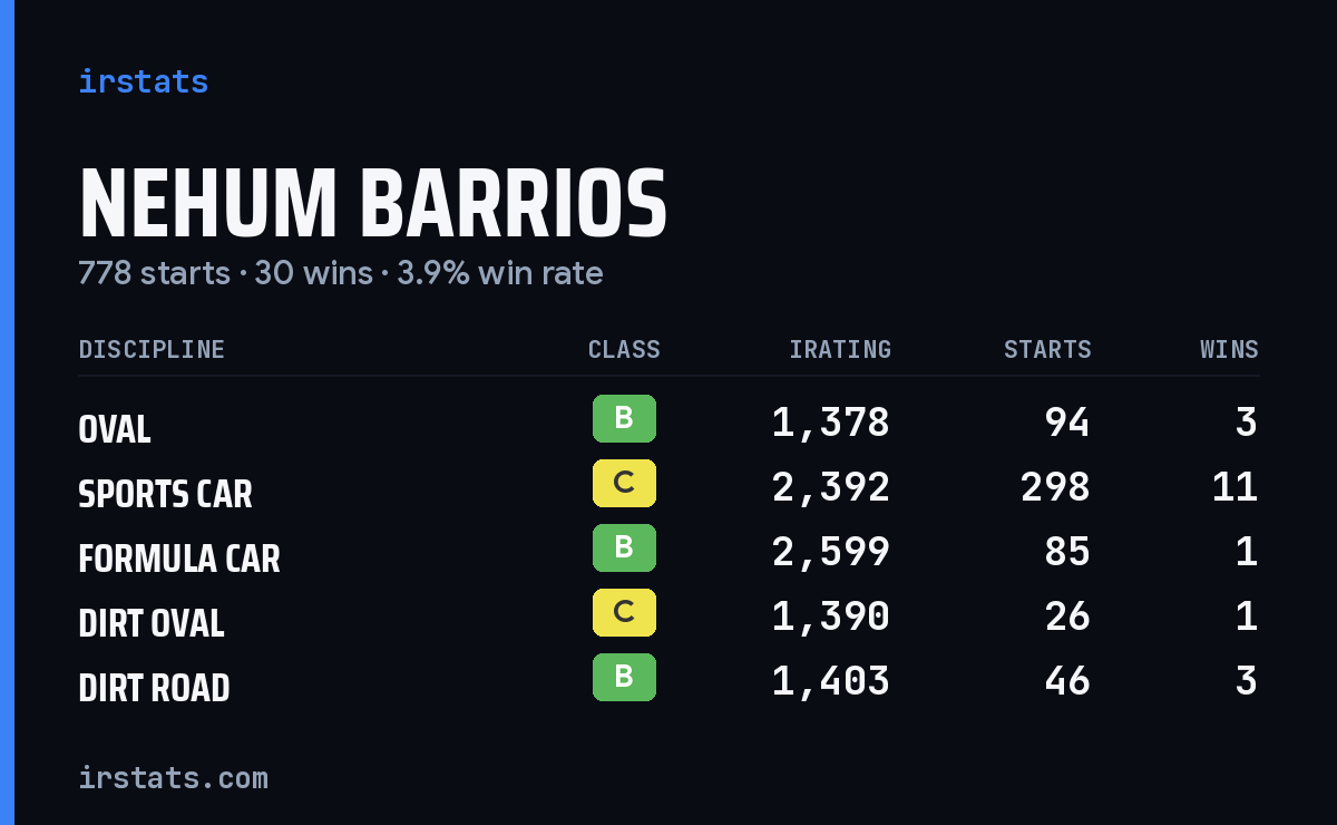 Loading... iRacing stats card