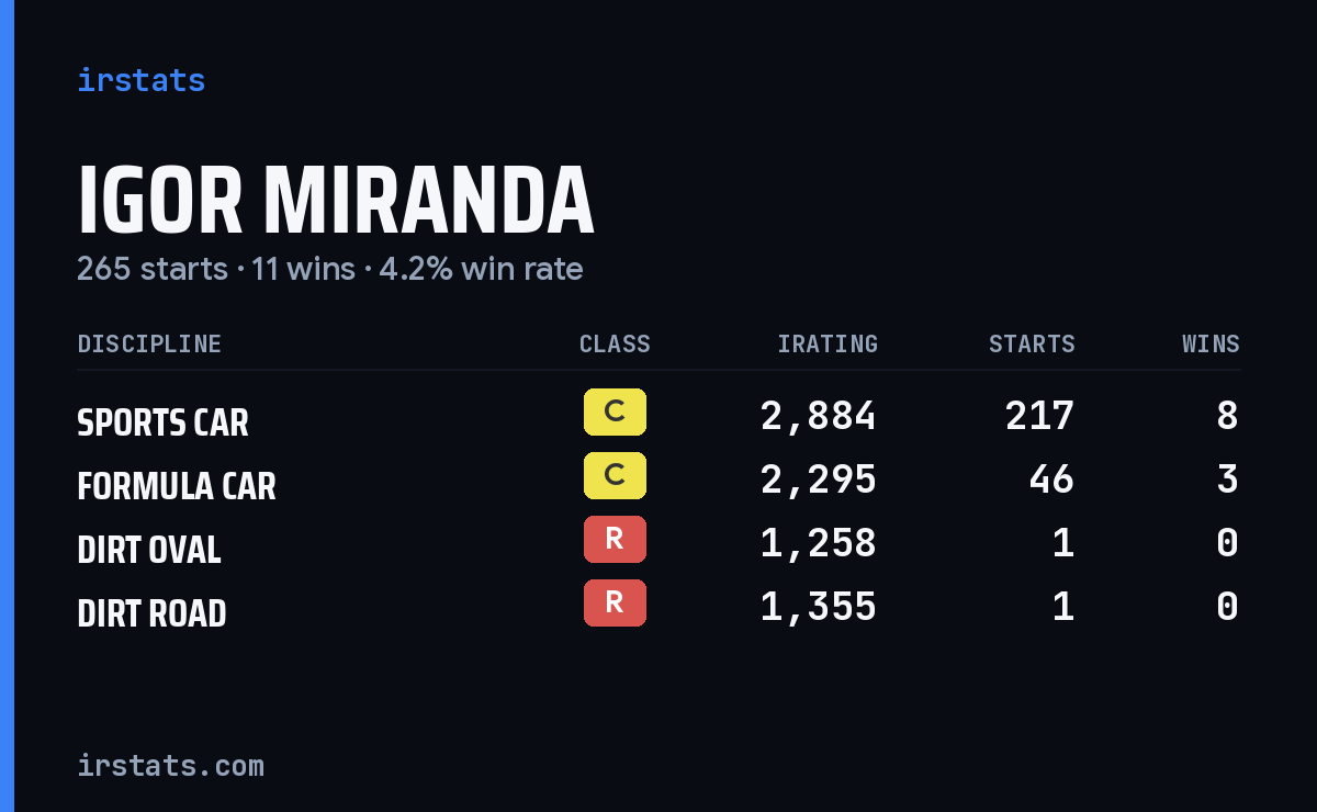 Loading... iRacing stats card