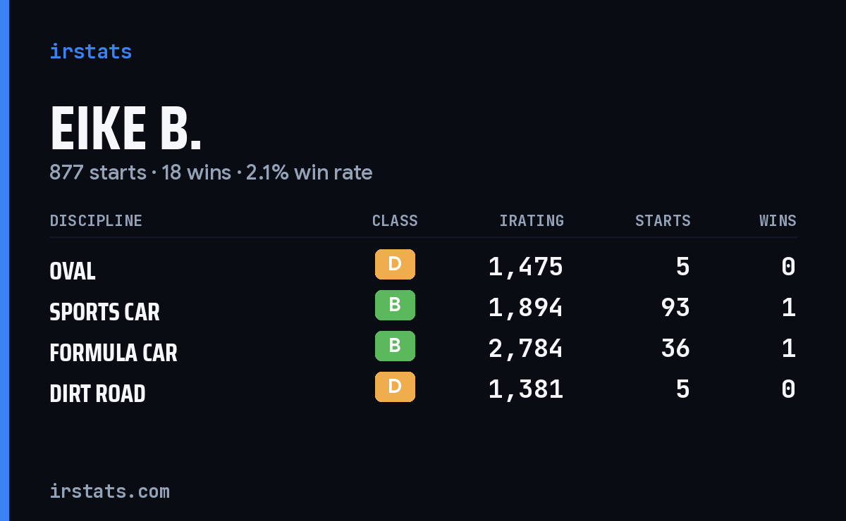 Loading... iRacing stats card
