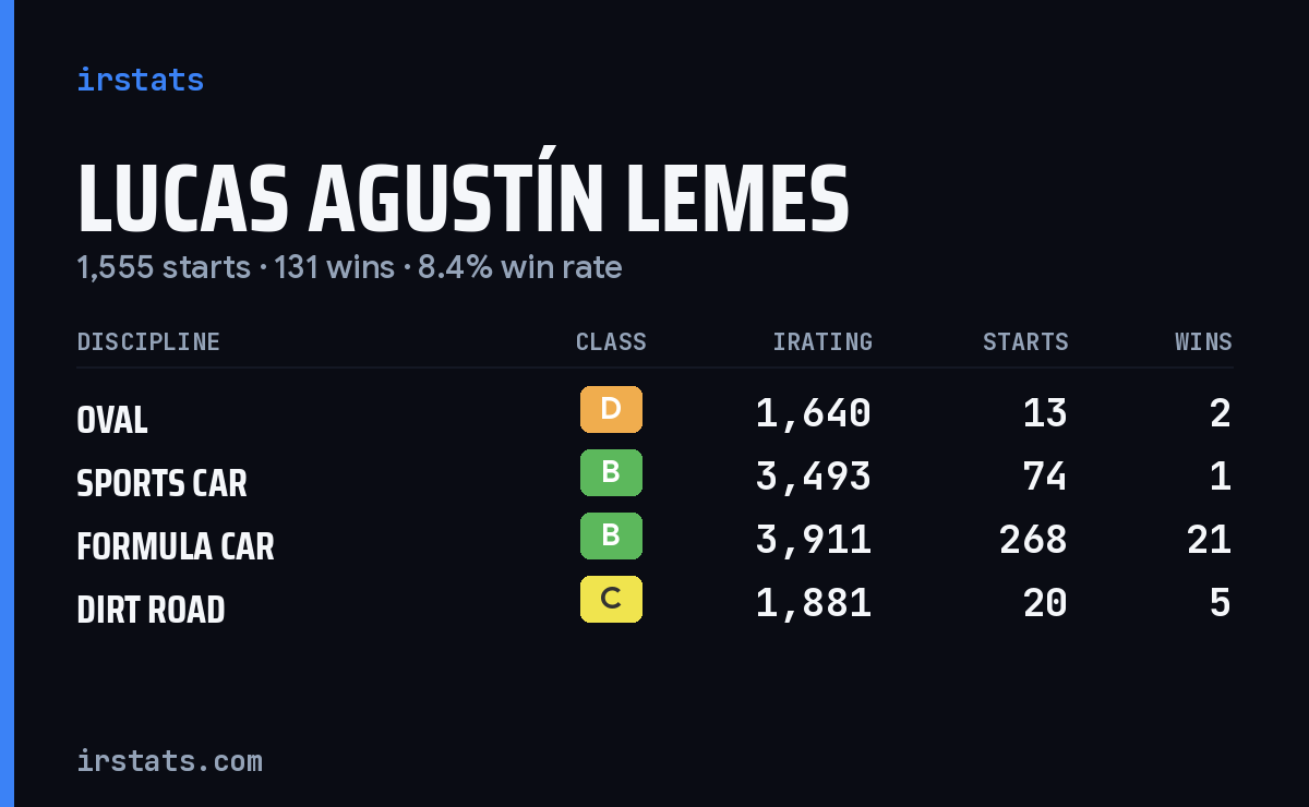 Loading... iRacing stats card