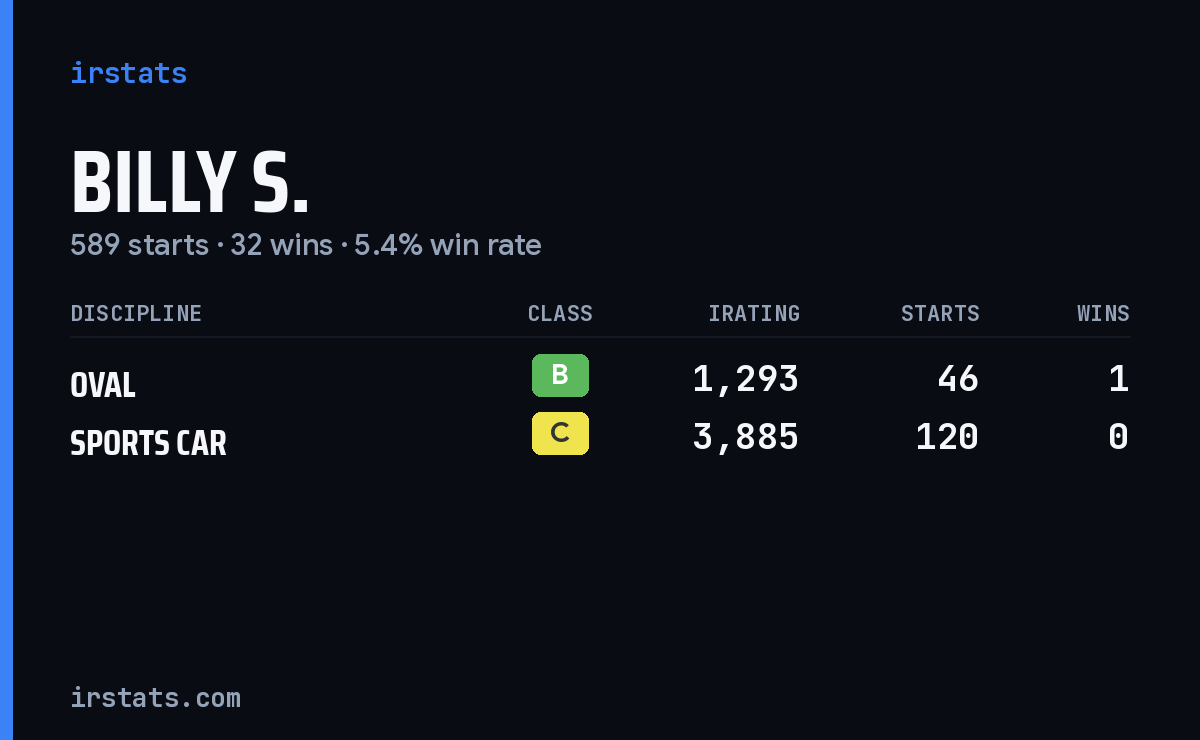 Loading... iRacing stats card