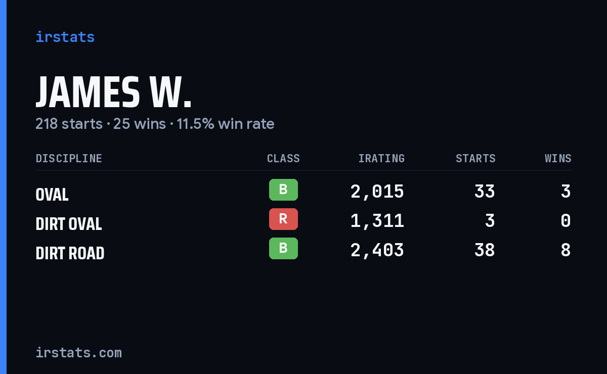 Loading... iRacing stats card