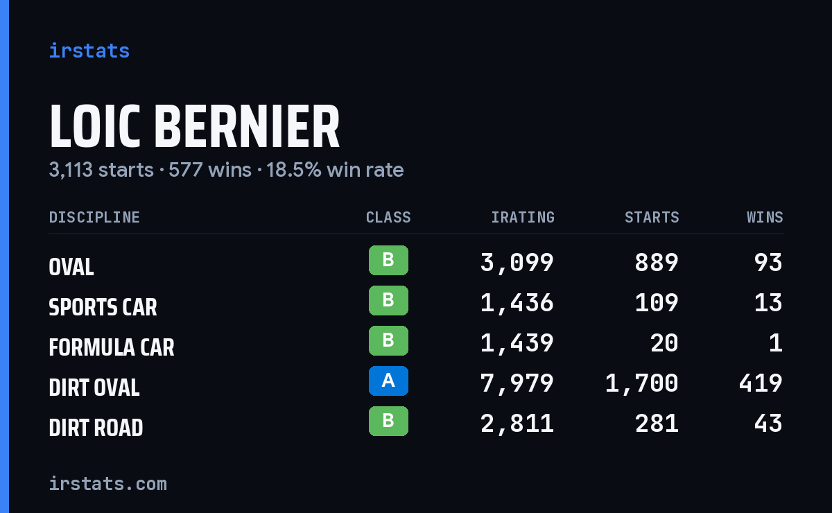 Loading... iRacing stats card