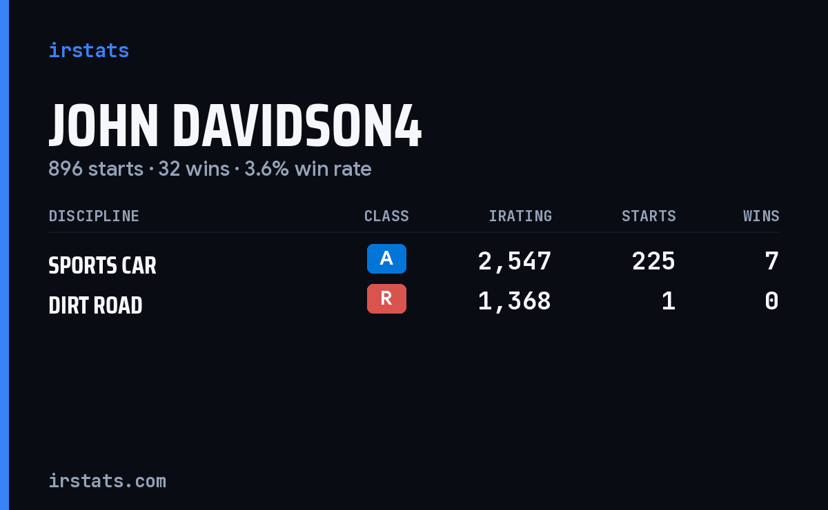 Loading... iRacing stats card