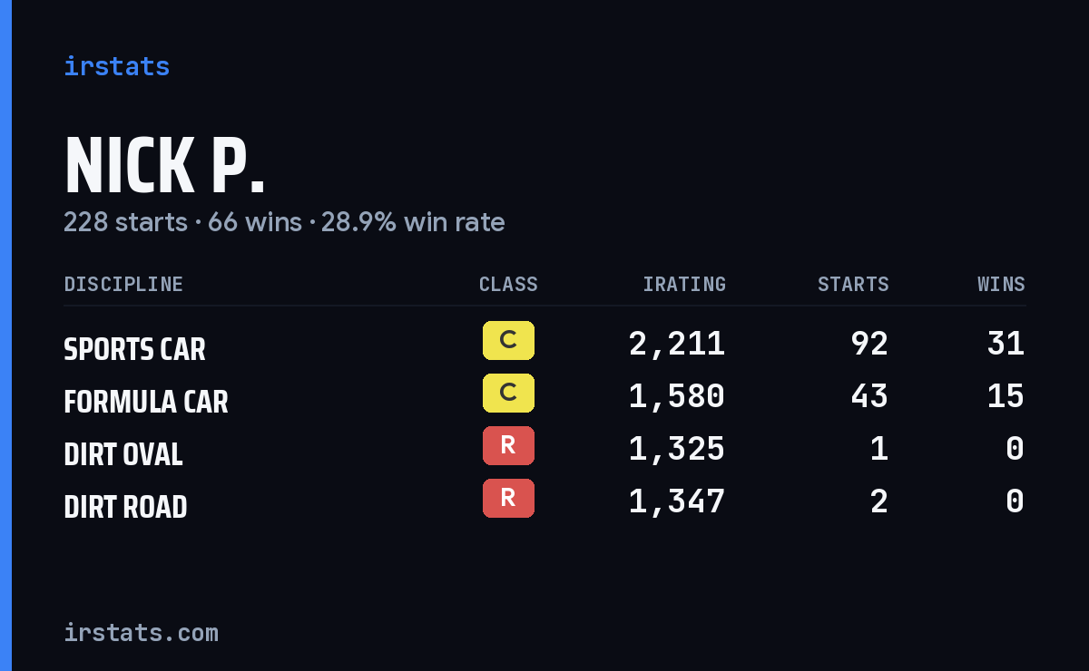 Loading... iRacing stats card