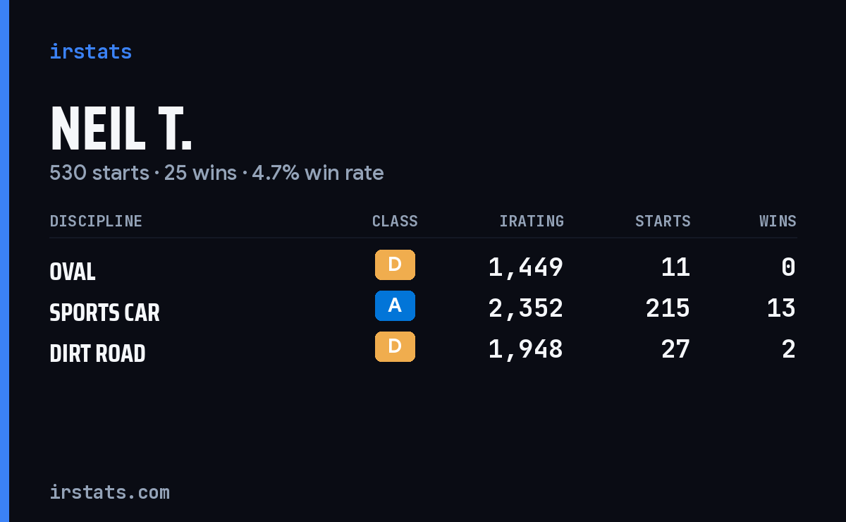Loading... iRacing stats card