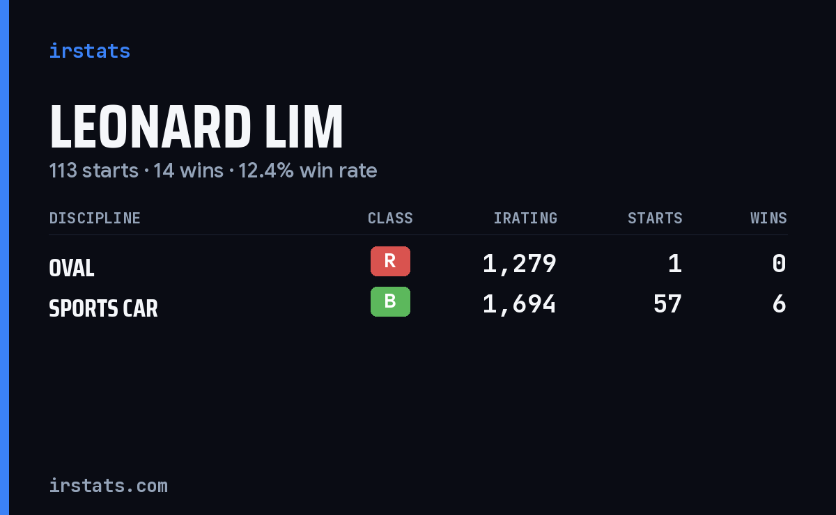 Loading... iRacing stats card