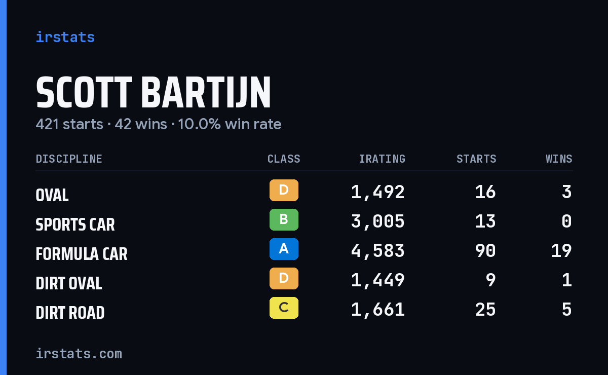 Loading... iRacing stats card