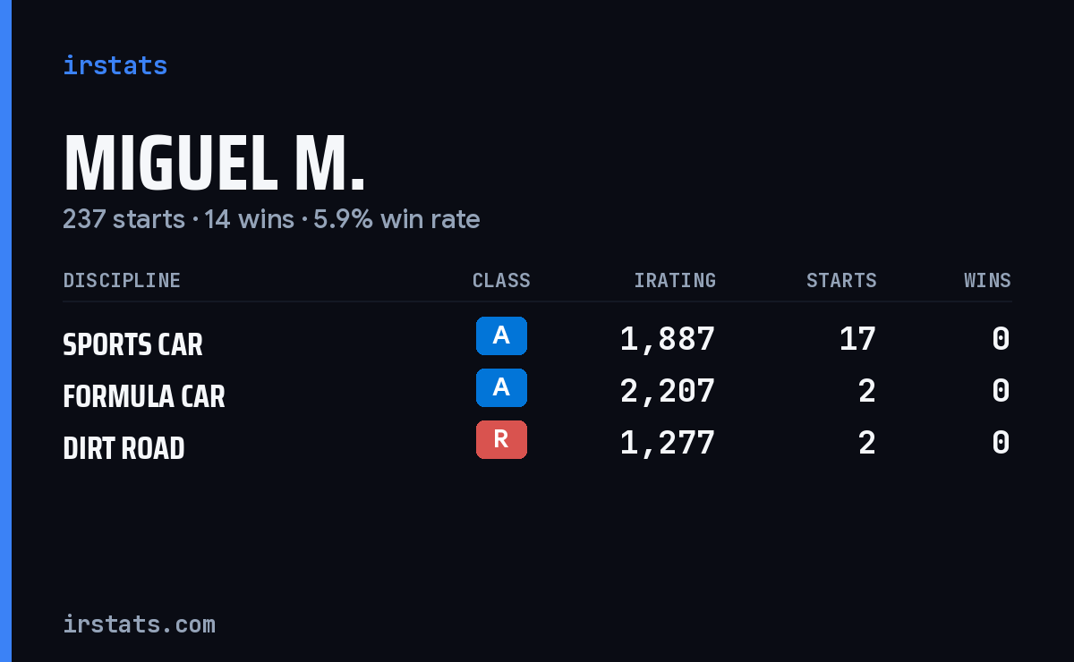 Loading... iRacing stats card