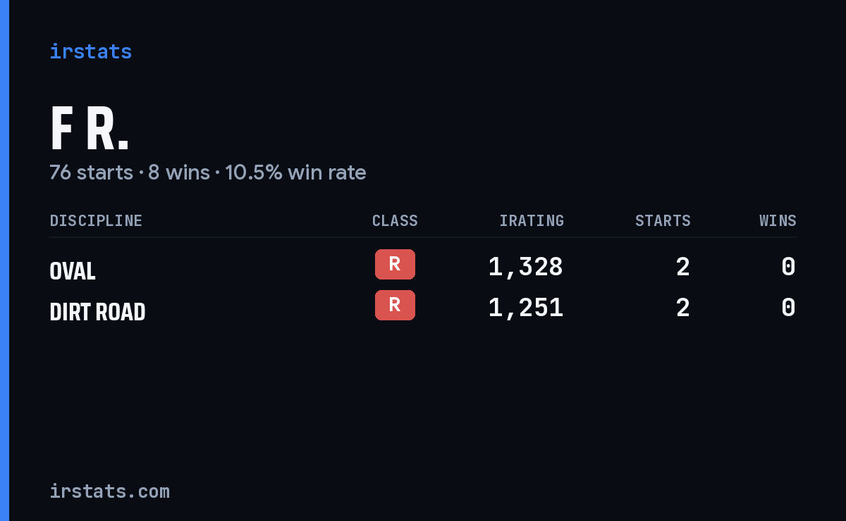 F R. iRacing stats card