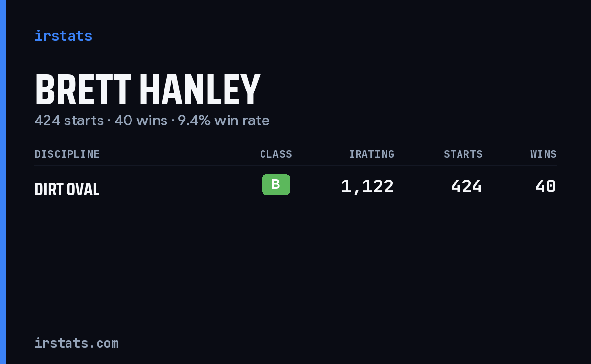 Brett Hanley iRacing stats card