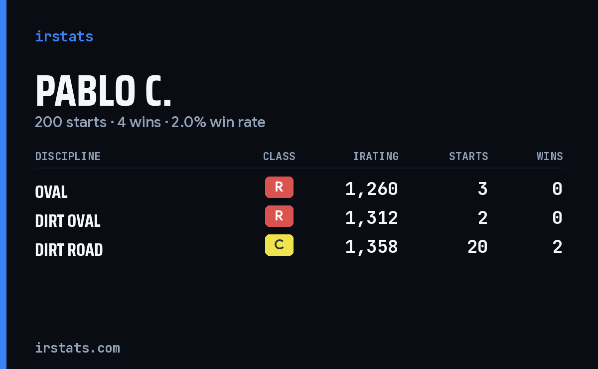 Loading... iRacing stats card