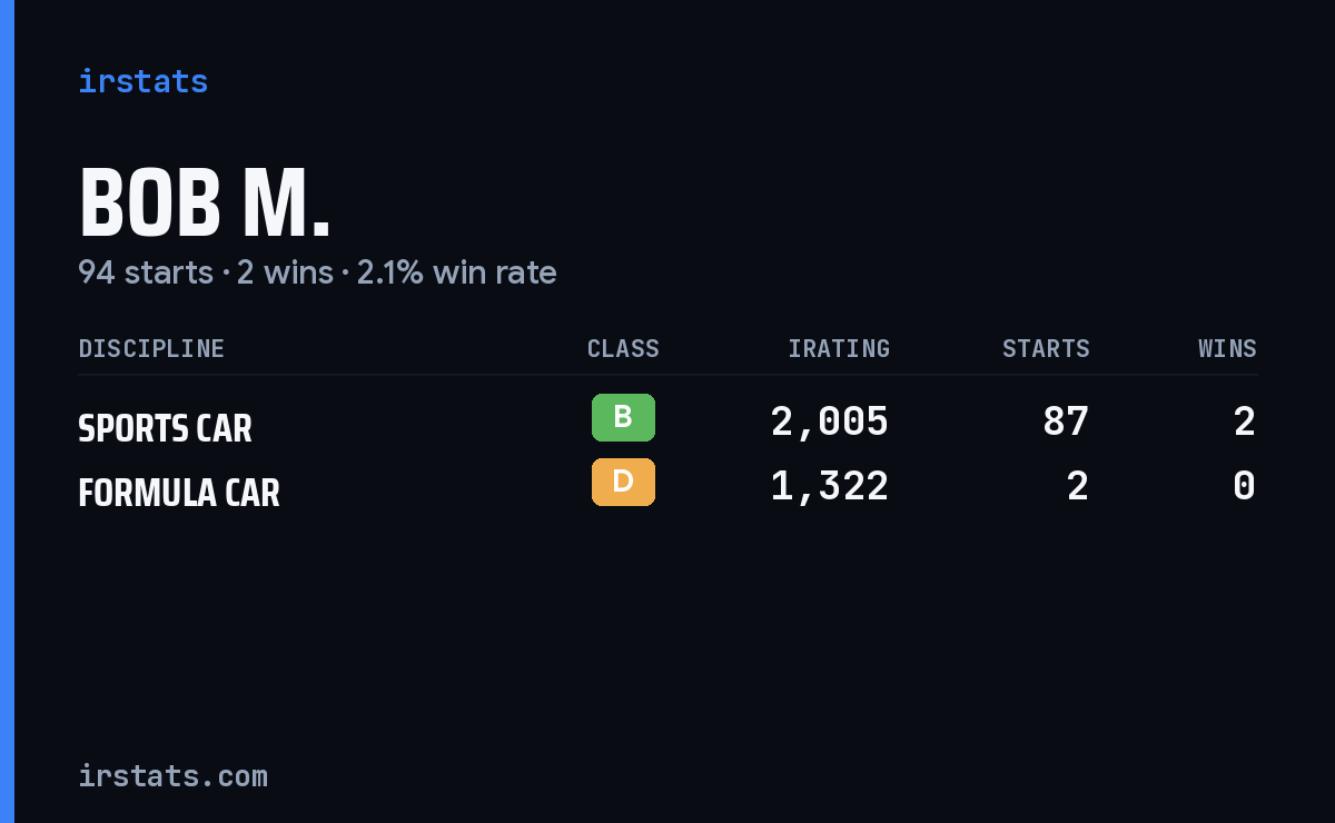 Loading... iRacing stats card