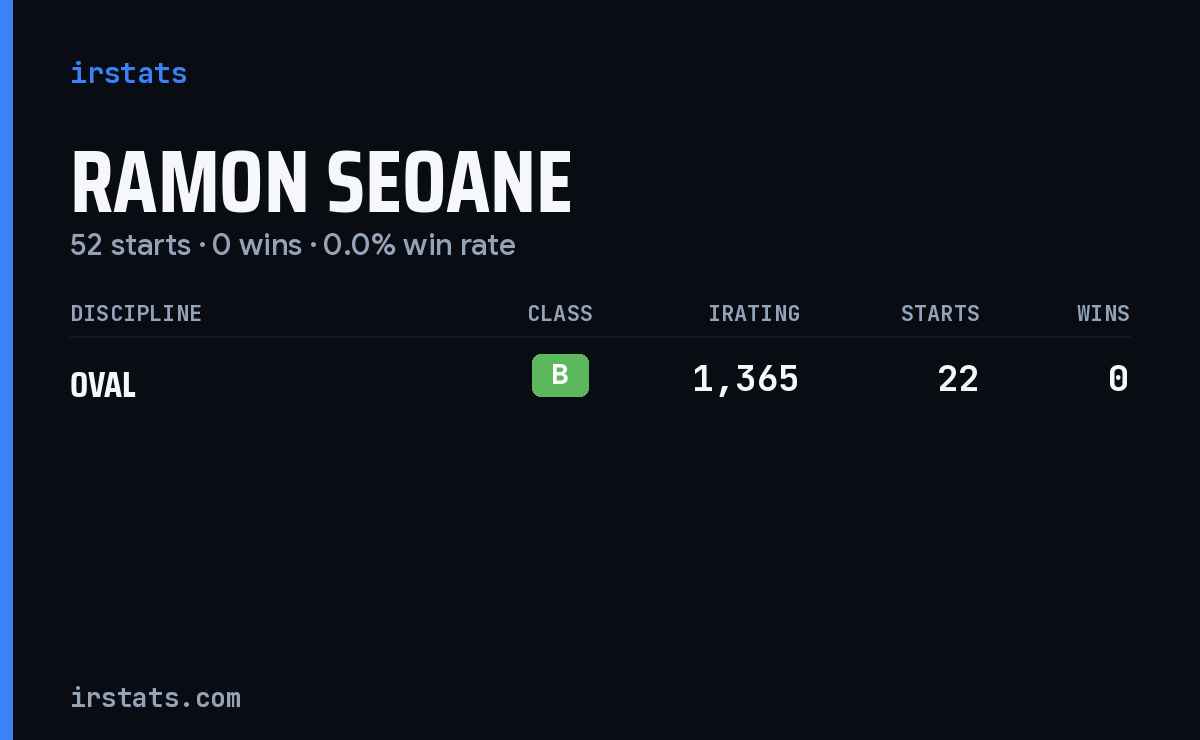 Ramon Seoane iRacing stats card
