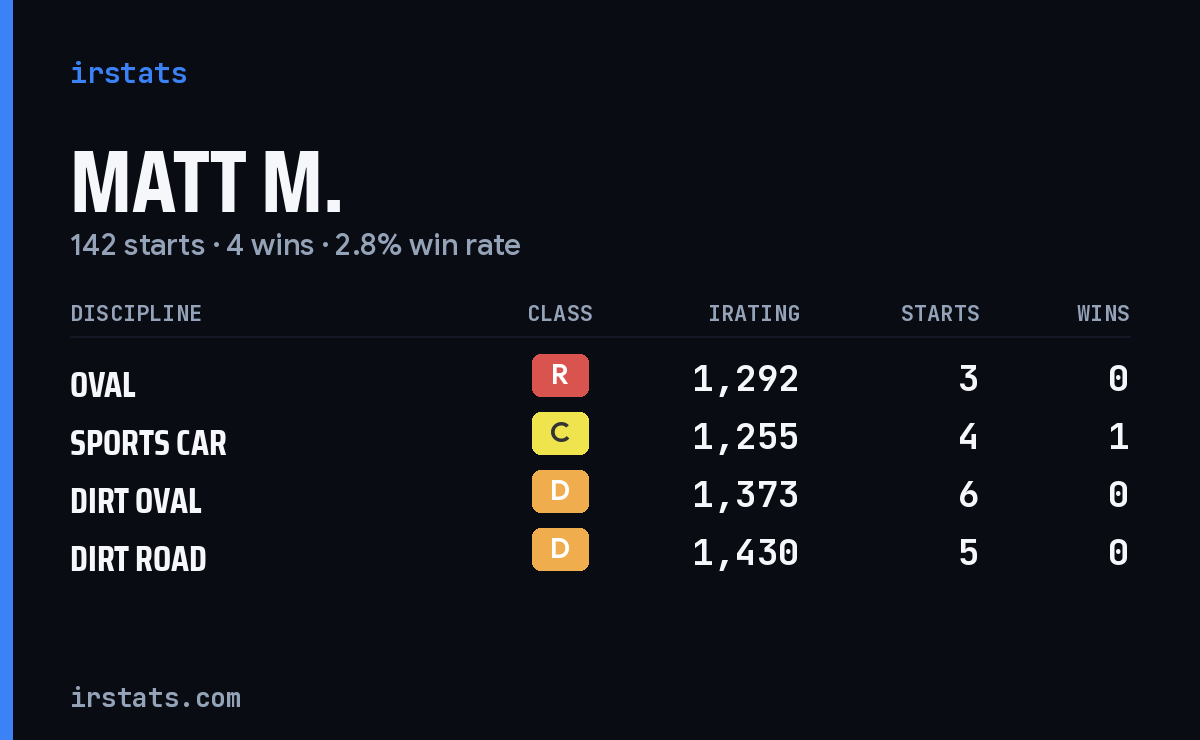 Loading... iRacing stats card