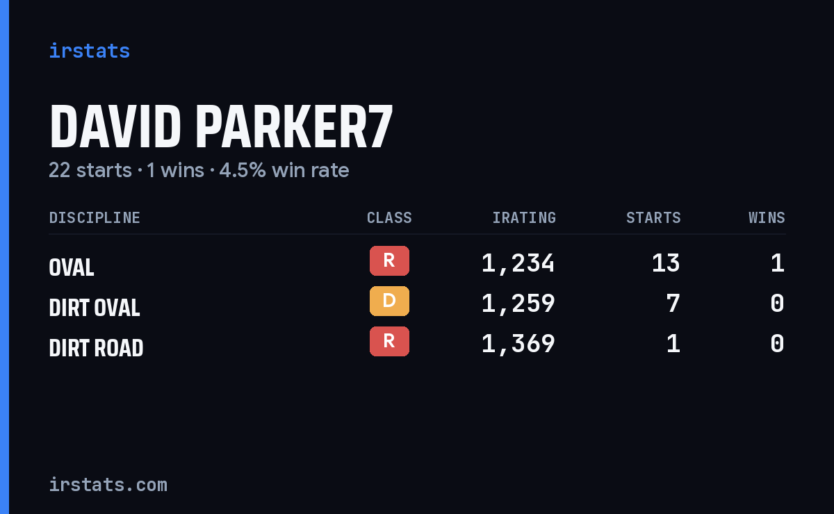 Loading... iRacing stats card