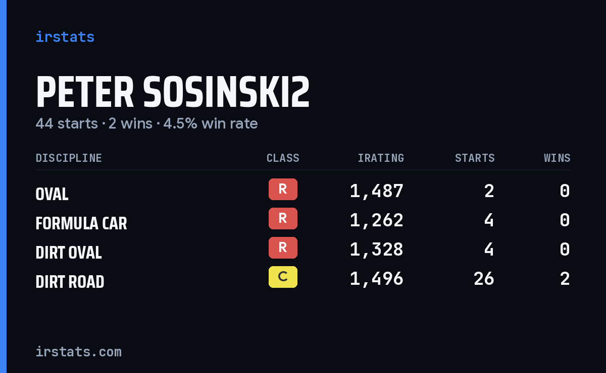 Loading... iRacing stats card