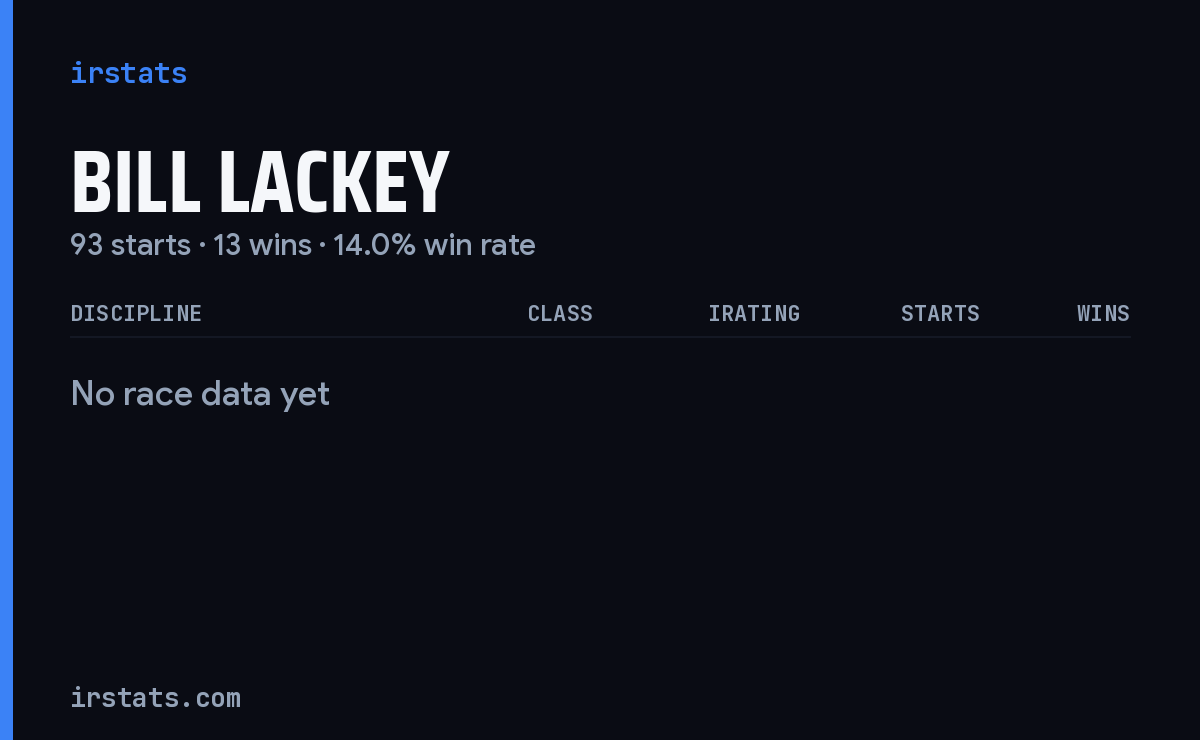 Bill Lackey iRacing stats card