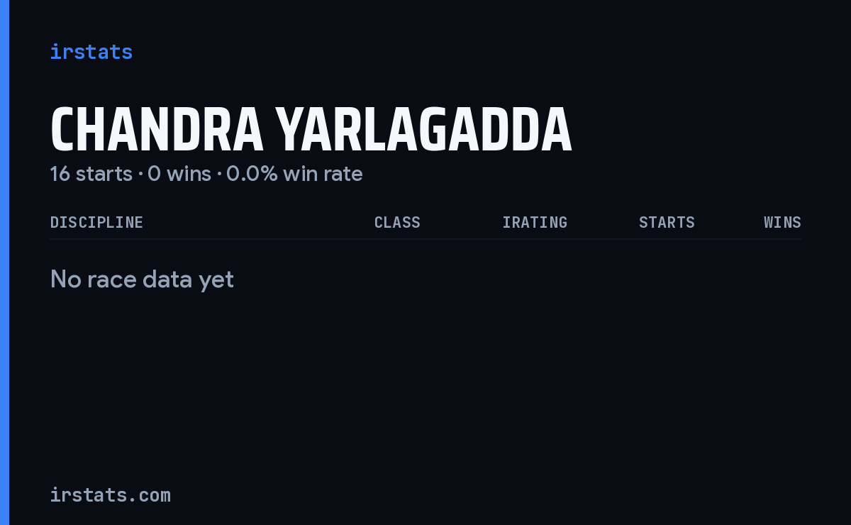 Chandra Yarlagadda iRacing stats card