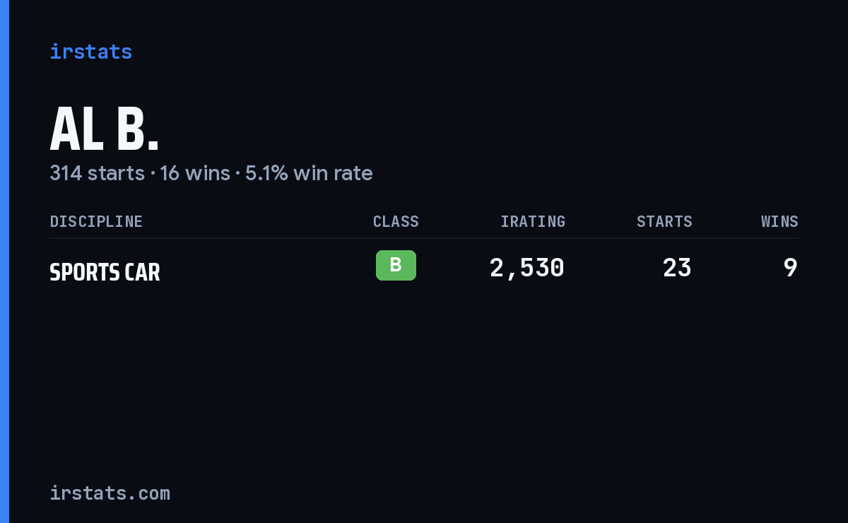 Al B. iRacing stats card