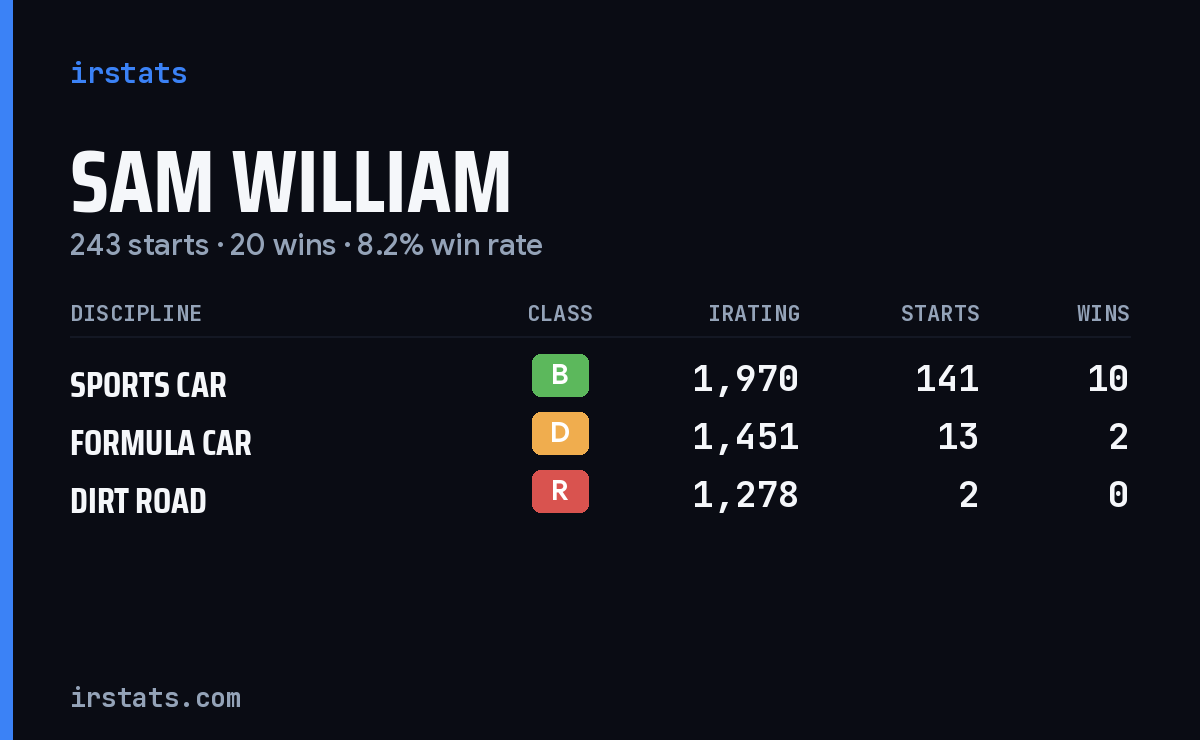 Loading... iRacing stats card