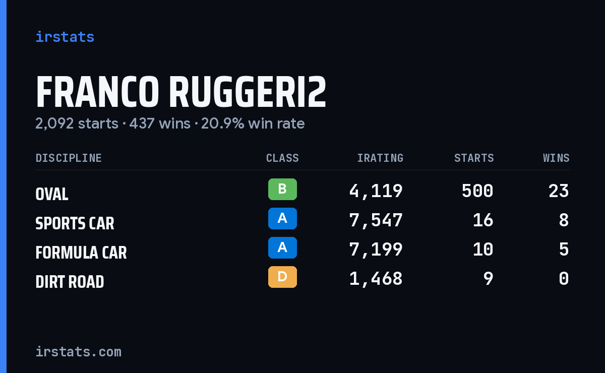 Loading... iRacing stats card