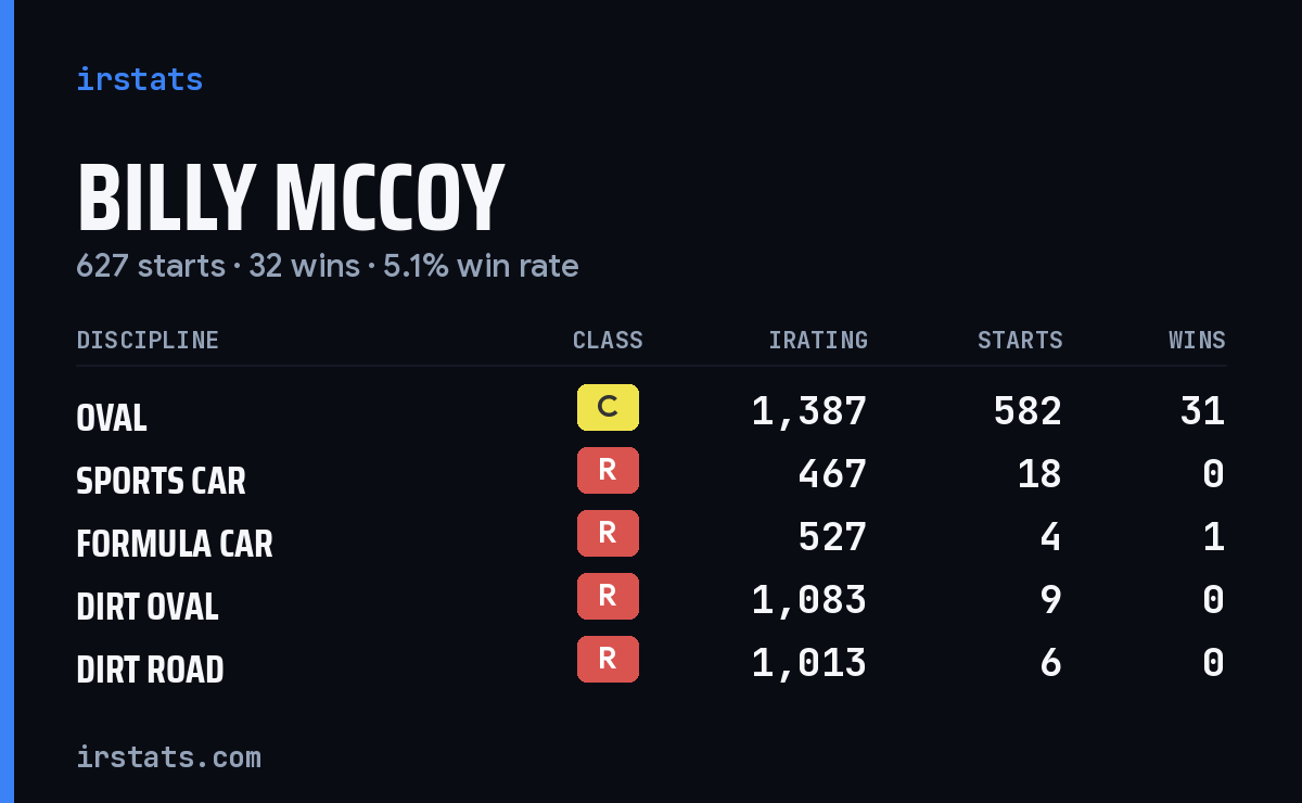 Loading... iRacing stats card