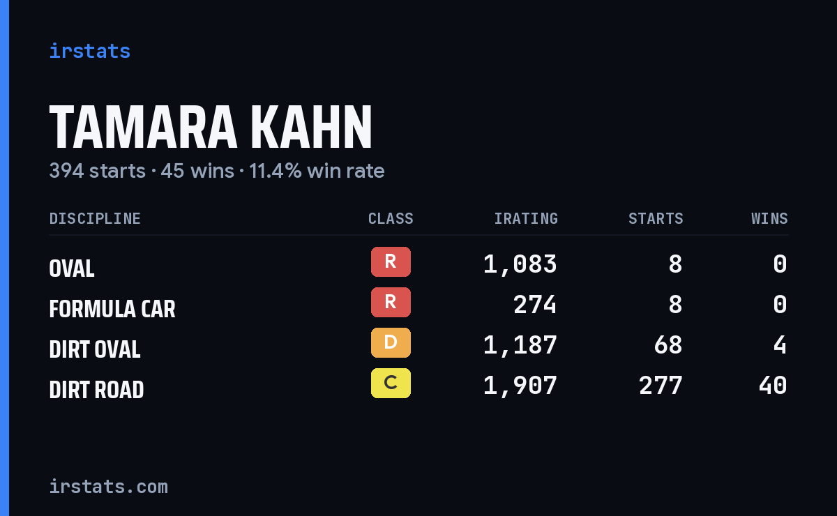 Loading... iRacing stats card