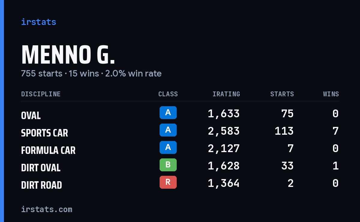 Loading... iRacing stats card