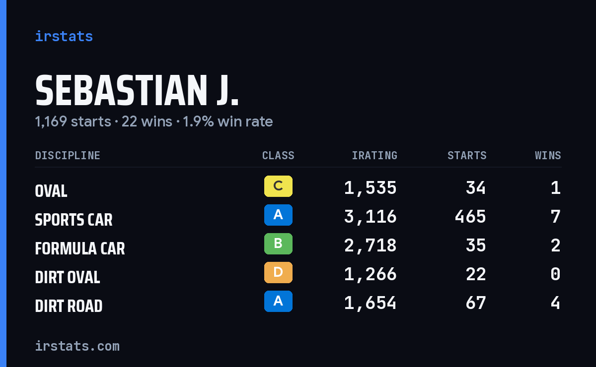 Loading... iRacing stats card