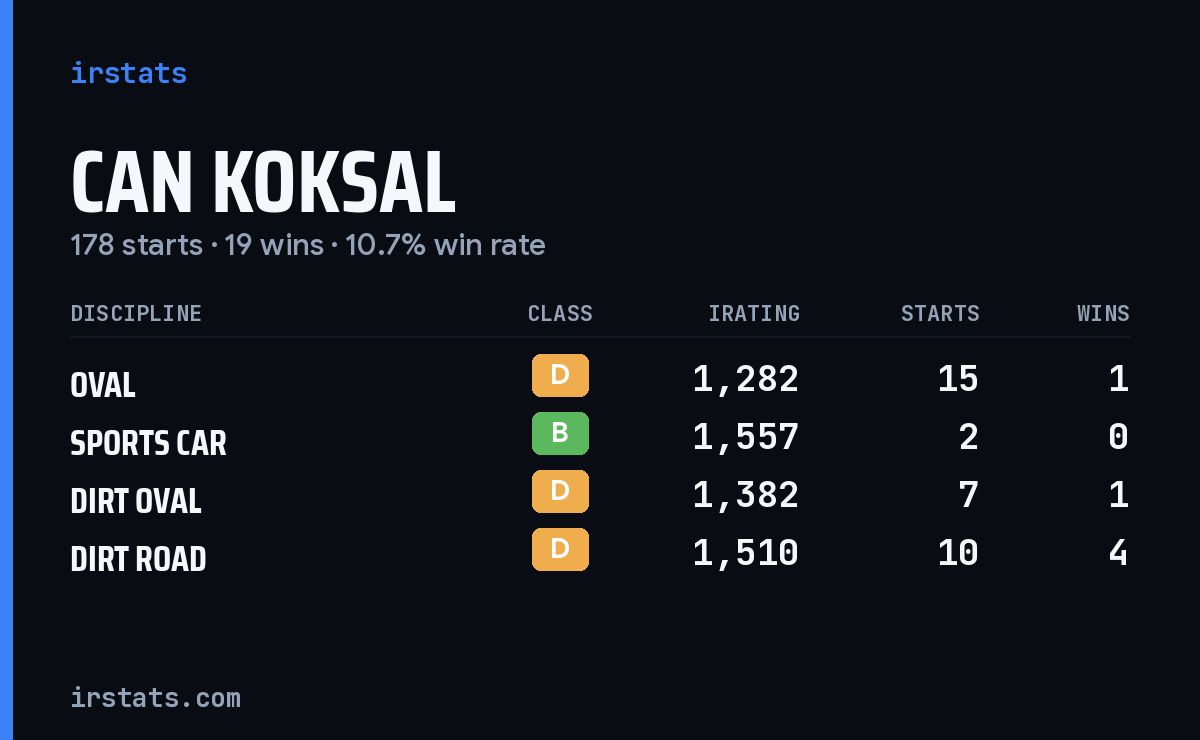 Loading... iRacing stats card
