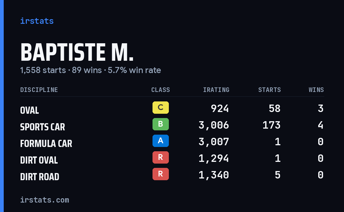 Loading... iRacing stats card