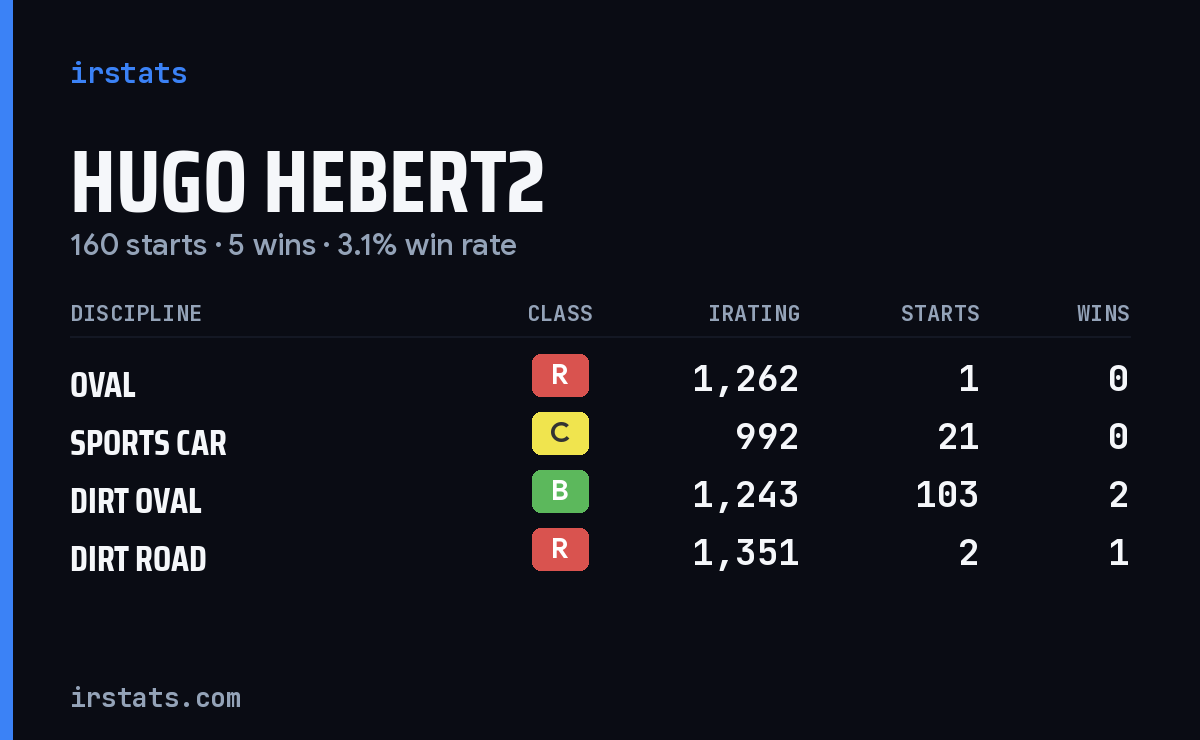 Loading... iRacing stats card