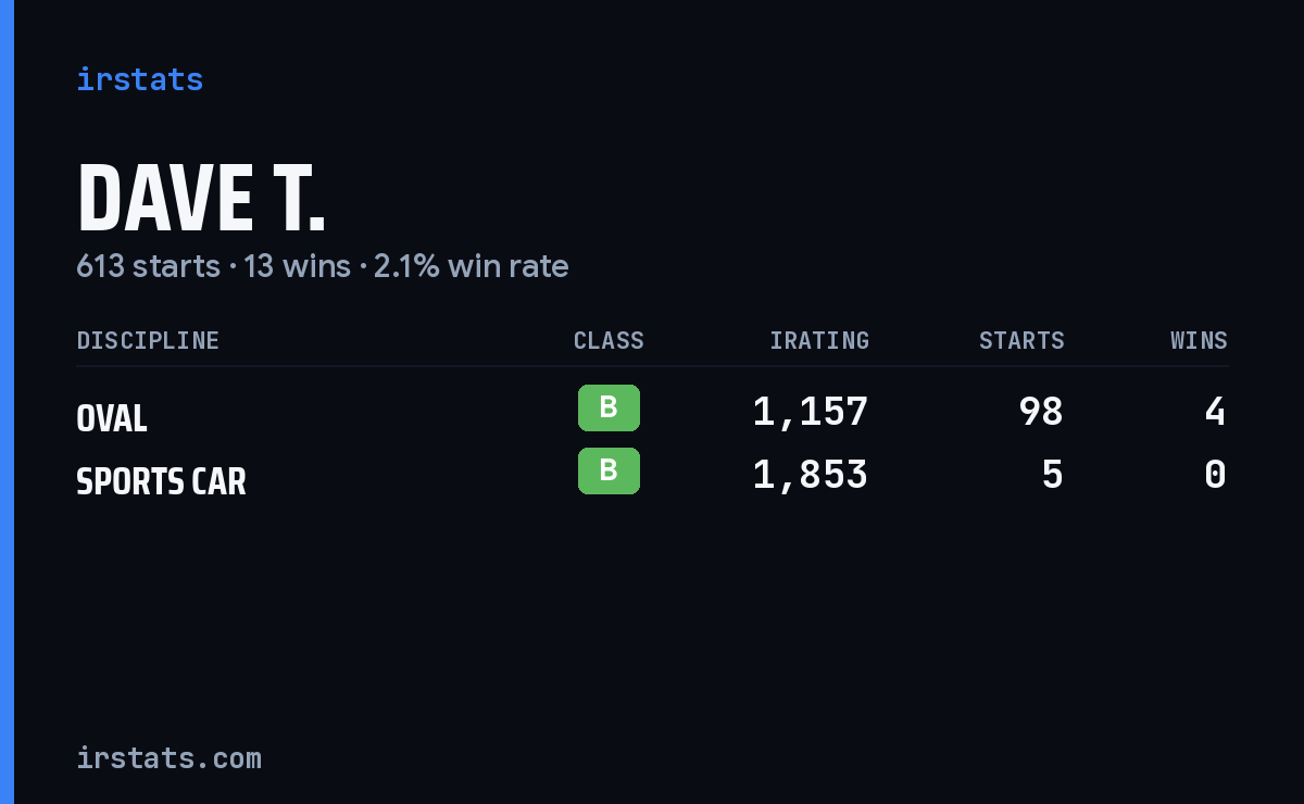 Loading... iRacing stats card