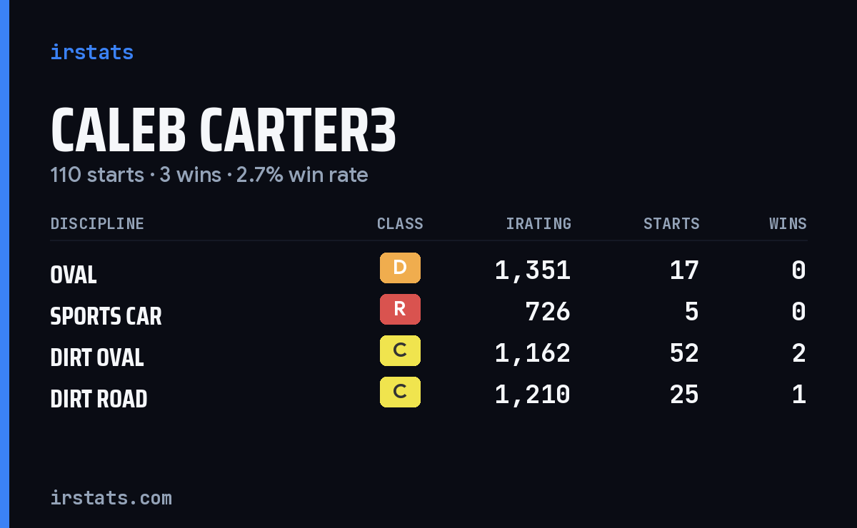 Loading... iRacing stats card