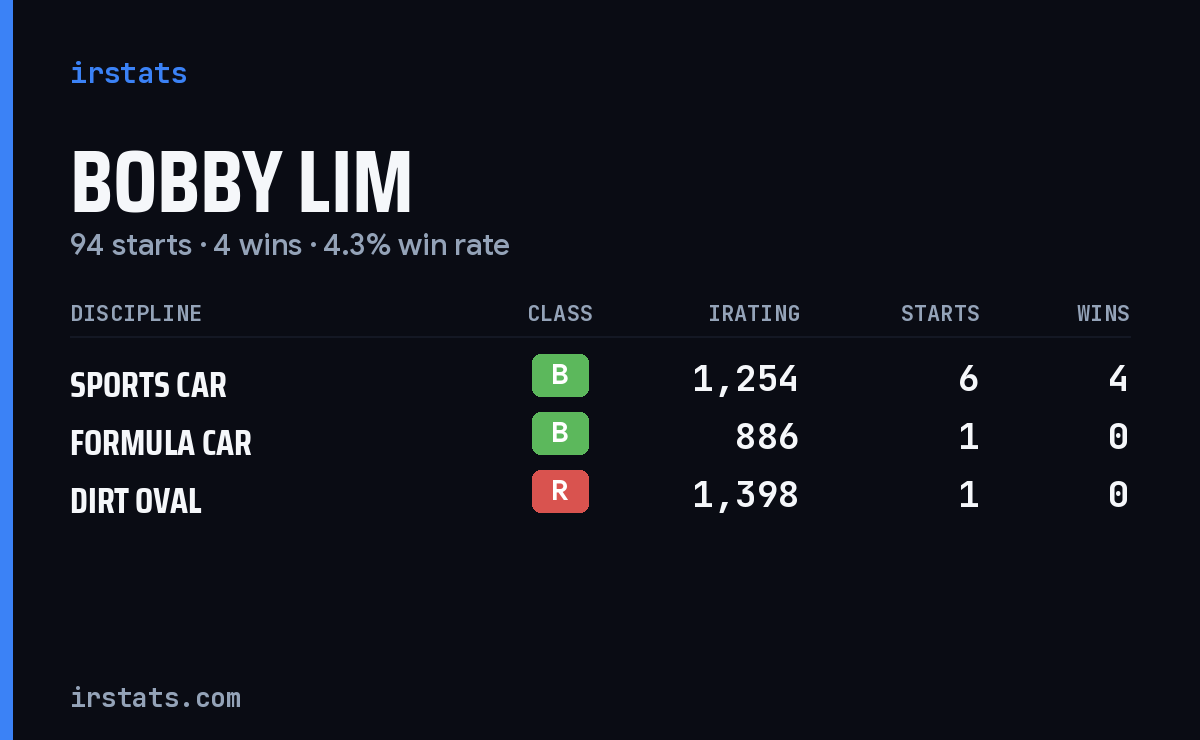 Loading... iRacing stats card