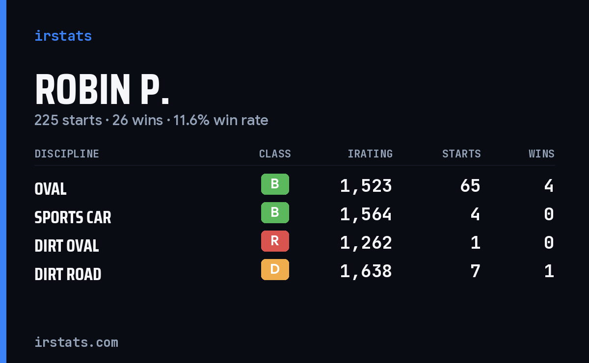 Loading... iRacing stats card