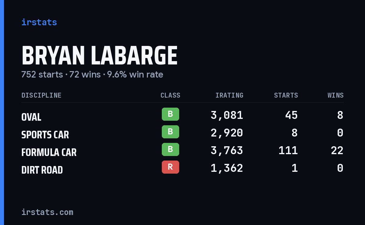 Loading... iRacing stats card