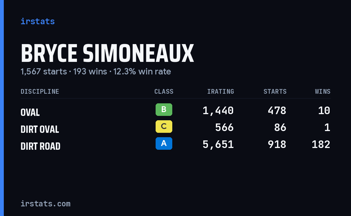Loading... iRacing stats card
