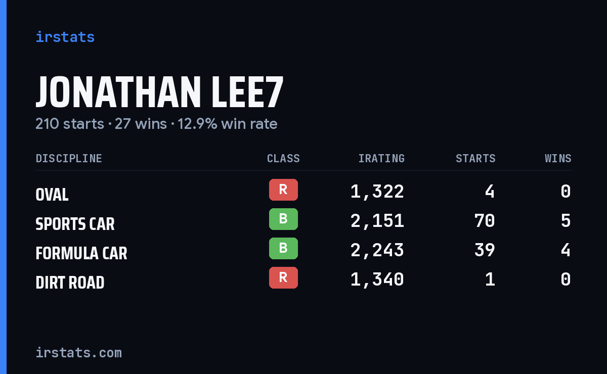 Loading... iRacing stats card