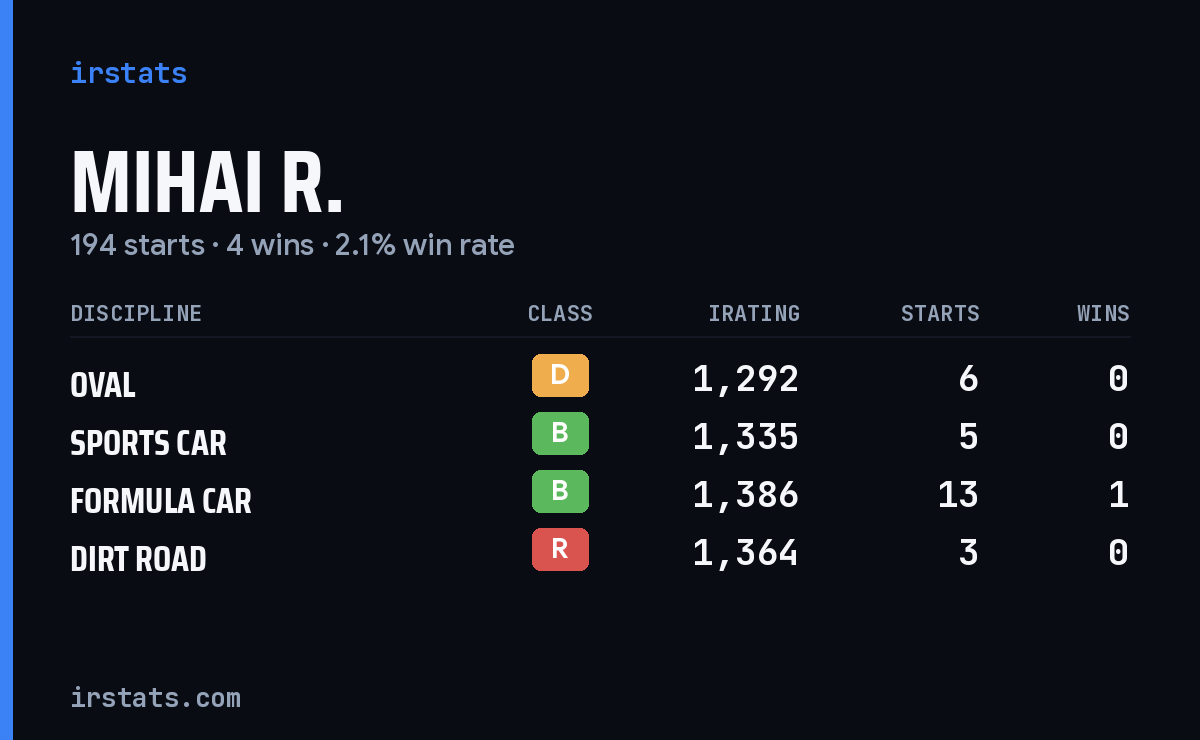 Loading... iRacing stats card