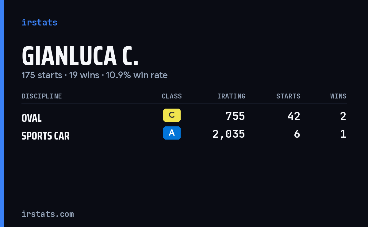 Loading... iRacing stats card