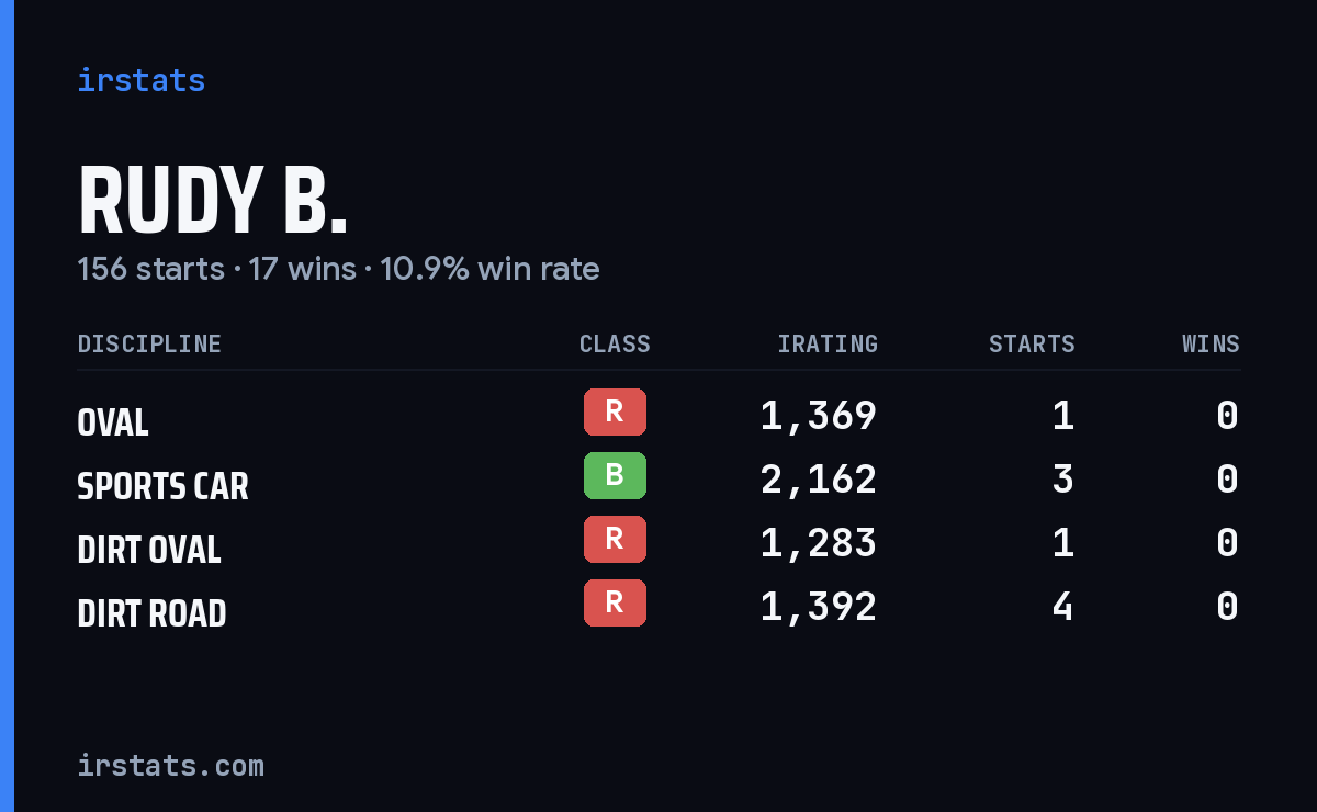 Loading... iRacing stats card