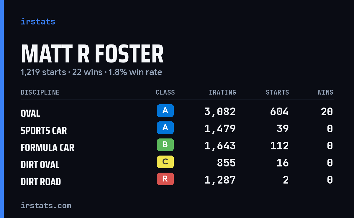 Loading... iRacing stats card